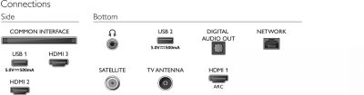 ��������� LED Philips 32" 32PHS6808/60 ������ HD 60Hz DVB-T DVB-T2 DVB-C DVB-S DVB-S2 USB WiFi Smart TV (RUS)