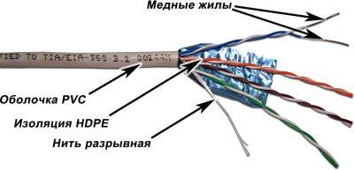 ������ �������������� Lanmaster TWT-5EFTP-XS ���.5E FTP 4 ���� 24AWG PVC ���������� 305� �����