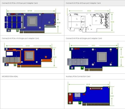   MELLANOX MCX683105AN-HDAT ConnectX-6 DE PCIe 4.0 x16 CX683105A