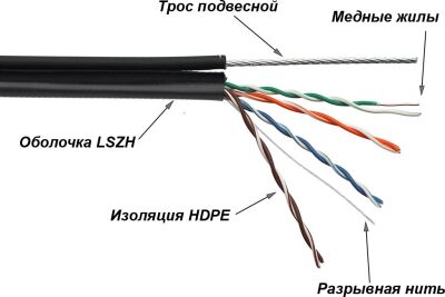 ������ �������������� Lanmaster TWT-5EUTP-UNV-TR ���.5E UTP 4 ���� 24AWG LSZH ������������� 305� ������