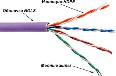 ������ �������������� Lanmaster TWT-5EUTP-NGLS ���.5E UTP 4 ���� 24AWG PVC ���������� 305� ����������