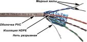 ������ �������������� Lanmaster TWT-5EFTP-XS ���.5E FTP 4 ���� 24AWG PVC ���������� 305� �����