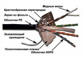 ������ �������������� Lanmaster LAN-6EFTP-WP-OUT ���.6 FTP 4 ���� 24AWG PE ������� 305� ������