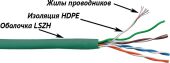 ������ �������������� Lanmaster LAN-5EUTP-PT-LSZH-GN ���.5E UTP 4 ���� 24AWG LSZH ���������� 305� �������