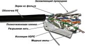 ������ �������������� Lanmaster TWT-5EFTP-XS-OUT ���.5E FTP 4 ���� 24AWG PE ������� 305� ������