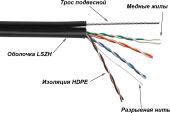 ������ �������������� Lanmaster TWT-5EUTP-UNV-TR ���.5E UTP 4 ���� 24AWG LSZH ������������� 305� ������