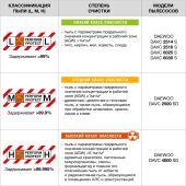 ������������ ������� Daewoo DAVC 2500SD 1400�� (������: �����/�������/�����/���� ����) ���������