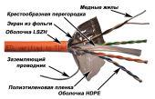 ������ �������������� Lanmaster LAN-6EFTP-LSZH-OR ���.6 FTP 4 ���� 24AWG LSZH ���������� 305� ���������