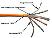 ������ �������������� Lanmaster TWT-6UTP-LSZH ���.6 UTP 4 ���� 23AWG LSZH ���������� 305� �����